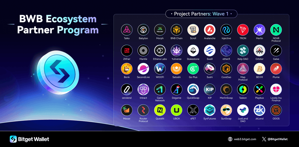 Bitget Wallet 🩵 (@bitgetwallet) on Twitter photo The BWB Ecosystem Partner Program is now live!
#BitgetWallet is rolling out exciting #BWBPoints rewards to bolster active engagement in the decentralized ecosystem for users of our collaborative project partners.
We're thrilled to have <a href="/taikoxyz/">Taiko.eth 🥁</a>, <a href="/babylon_chain/">BabylonChain</a>, <a href="/MorphL2/">Morph 🐨 (backup)</a>, The BWB Ecosystem Partner Program is now live!
#BitgetWallet is rolling out exciting #BWBPoints rewards to bolster active engagement in the decentralized ecosystem for users of our collaborative project partners.
We're thrilled to have <a href="/taikoxyz/">Taiko.eth 🥁</a>, <a href="/babylon_chain/">BabylonChain</a>, <a href="/MorphL2/">Morph 🐨 (backup)</a>,