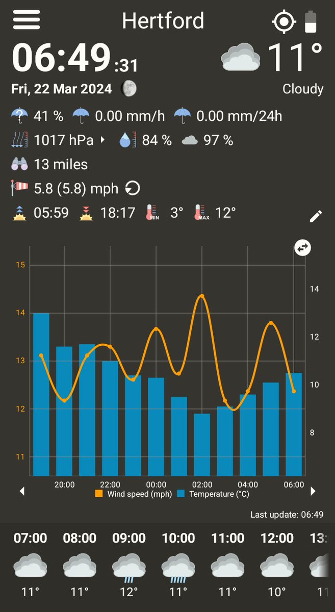 MoonPhaseObs's tweet image. Current Conditions in Hertford