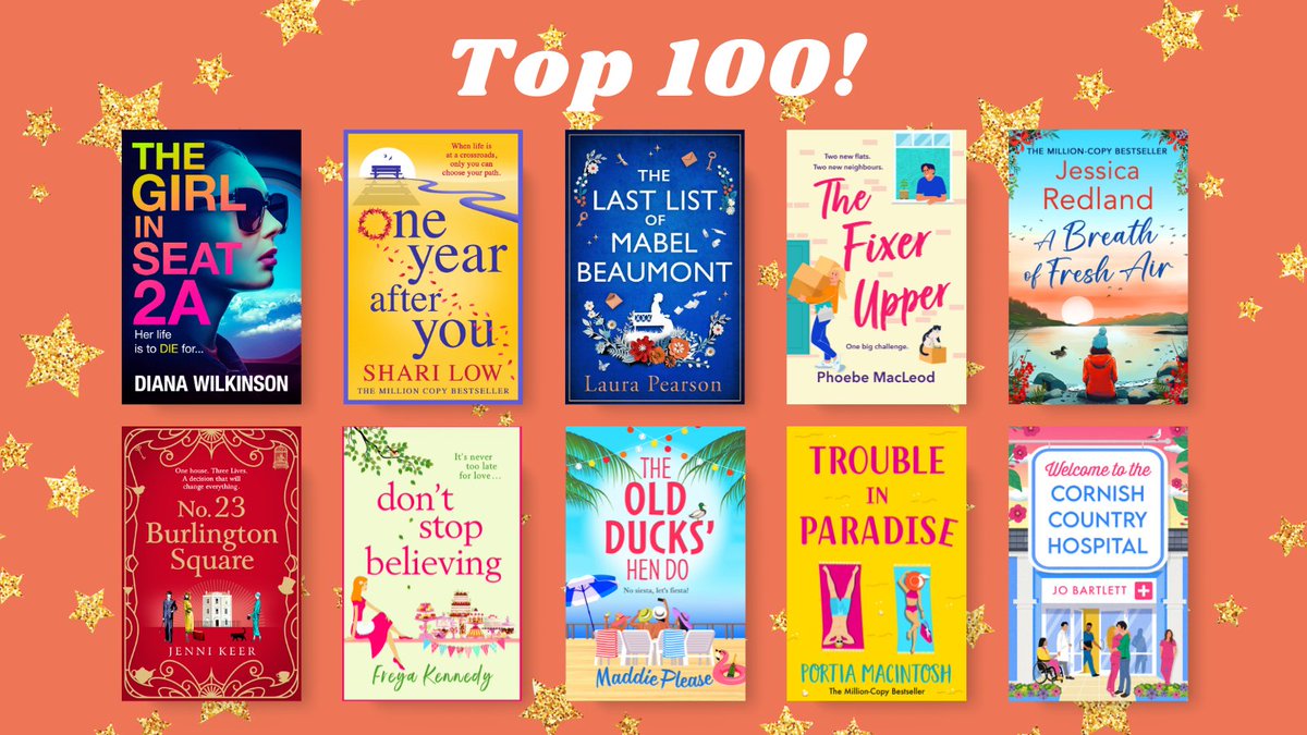 ⭐️10 IN THE TOP 100 ⭐️ We're pleased to see 10 of our books in the Top 100 Kindle chart! 🎉 Congrats @DiWilkinson2020, @ShariLow, @LauraPAuthor, @macleod_phoebe, @JessicaRedland, @JenniKeer, Freya Kennedy (@ClaireAllan), @MaddiePlease1, @PortiaMacintosh and @J_B_Writer!