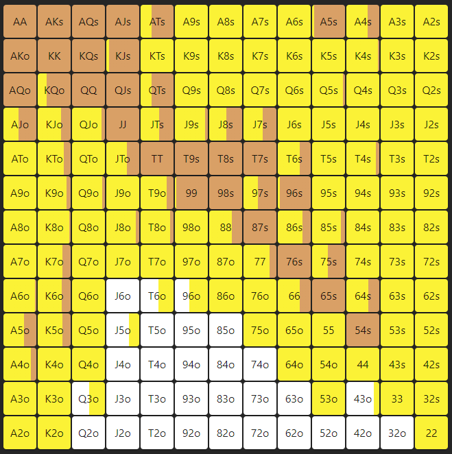 Gareth James tweet media