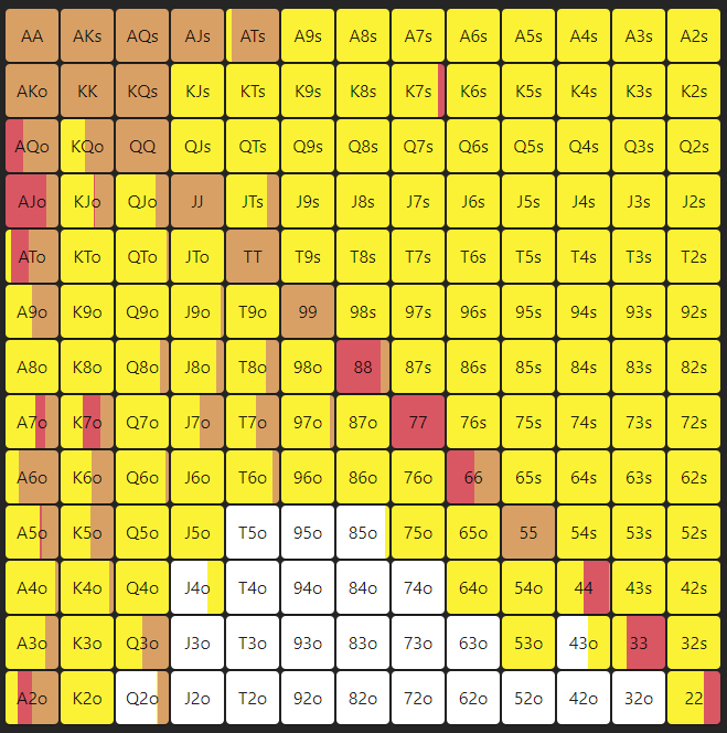 Gareth James tweet media