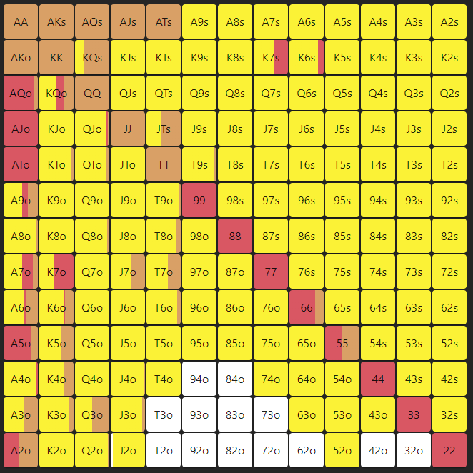 Gareth James tweet media