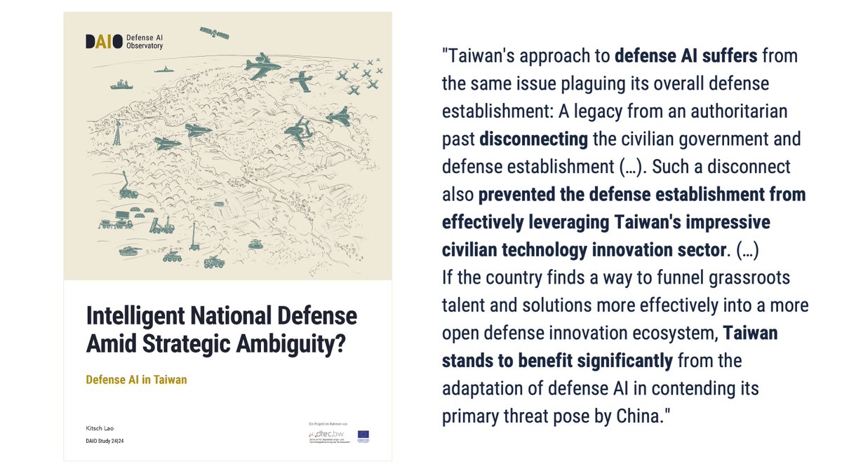 📢NEW DAIO COUNTRY STUDY📚
We are excited to release 'Intelligent National Defense Amid Strategic Ambiguity' by Kitsch Liao @KitschQuixote on #defenseAI in #Taiwan 🇹🇼. Download link: defenseai.eu/daio_study2424…