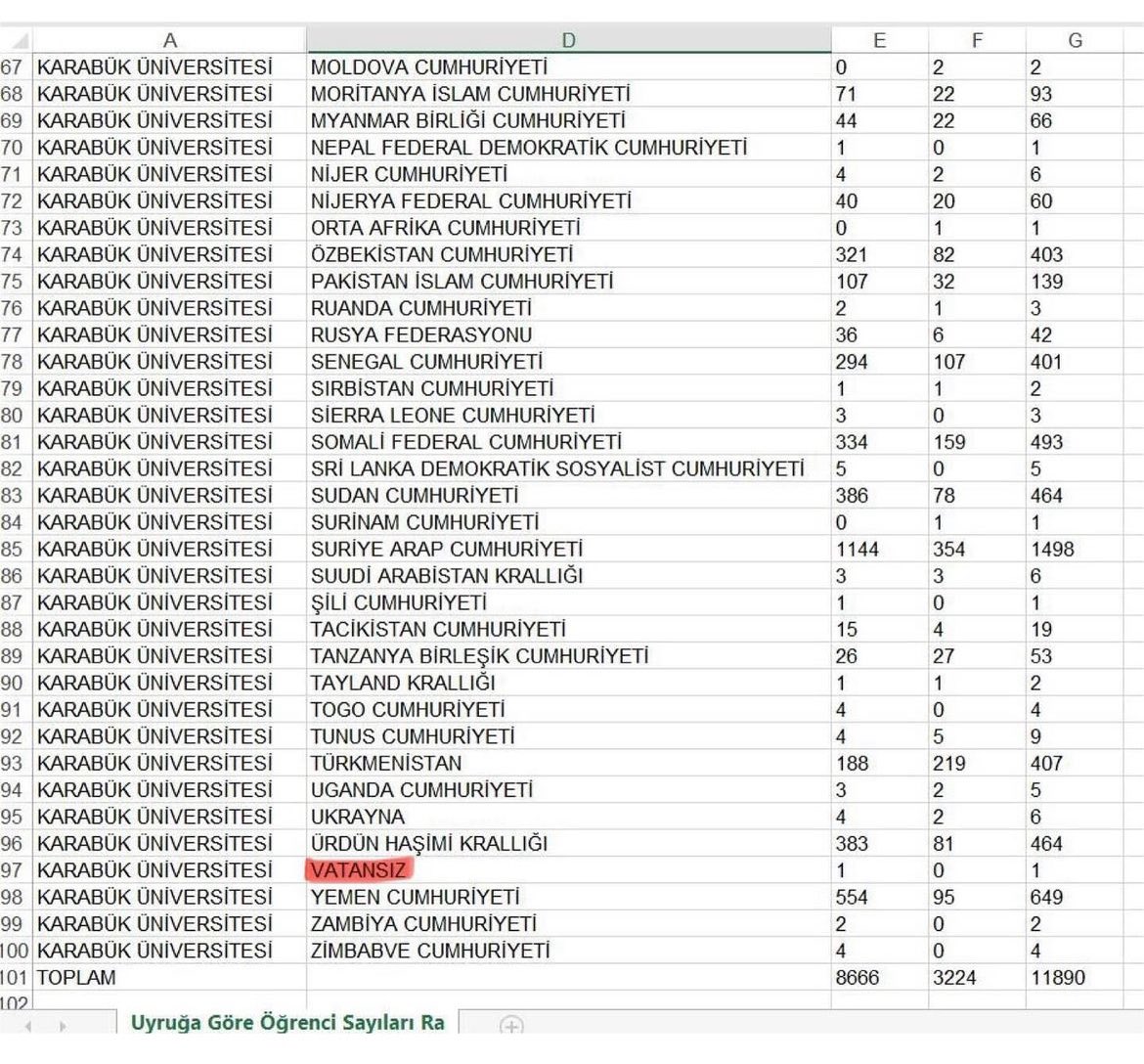 BİRLEŞMİŞ MİLLETLER DEĞİL, KARABÜK ÜNİVERSİTESİ!

Karabük Üniversitesi’ndeki yabancı uyruklu öğrencilerin mevcut listesi basına sızdı.

Listeye göre dünyanın dört bir yanından binlerce yabancı Karabük Üniversitesi’ni adeta işgal etmiş durumda.

LİSTEDE VATANSIZ BİRİ BİLE VAR AQQ