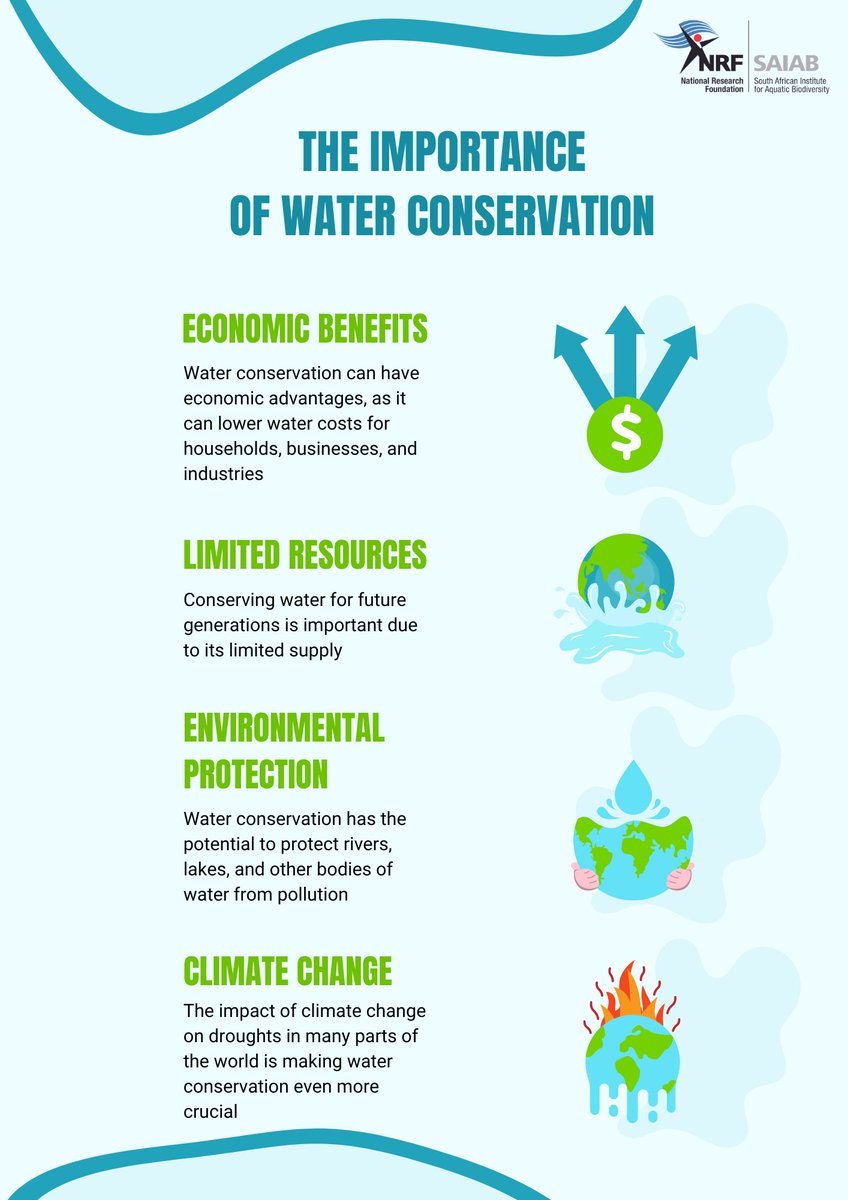 Let's honor World Water Day by raising awareness about the importance of conserving this precious resource. Have a look at the poster below.