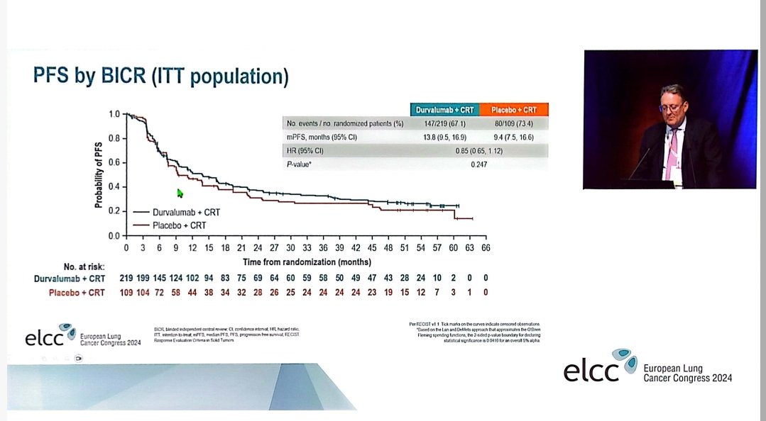 Pacific 2 vs 1 from biological perspective: Does sequential/concurrent RT on lymphonodes negatively impact on priming and proliferation of T-cells under ICI? A factor to be considered also in oligometastatic setting when RT is given to lymphonodes after systemic ICI? #ELLC24