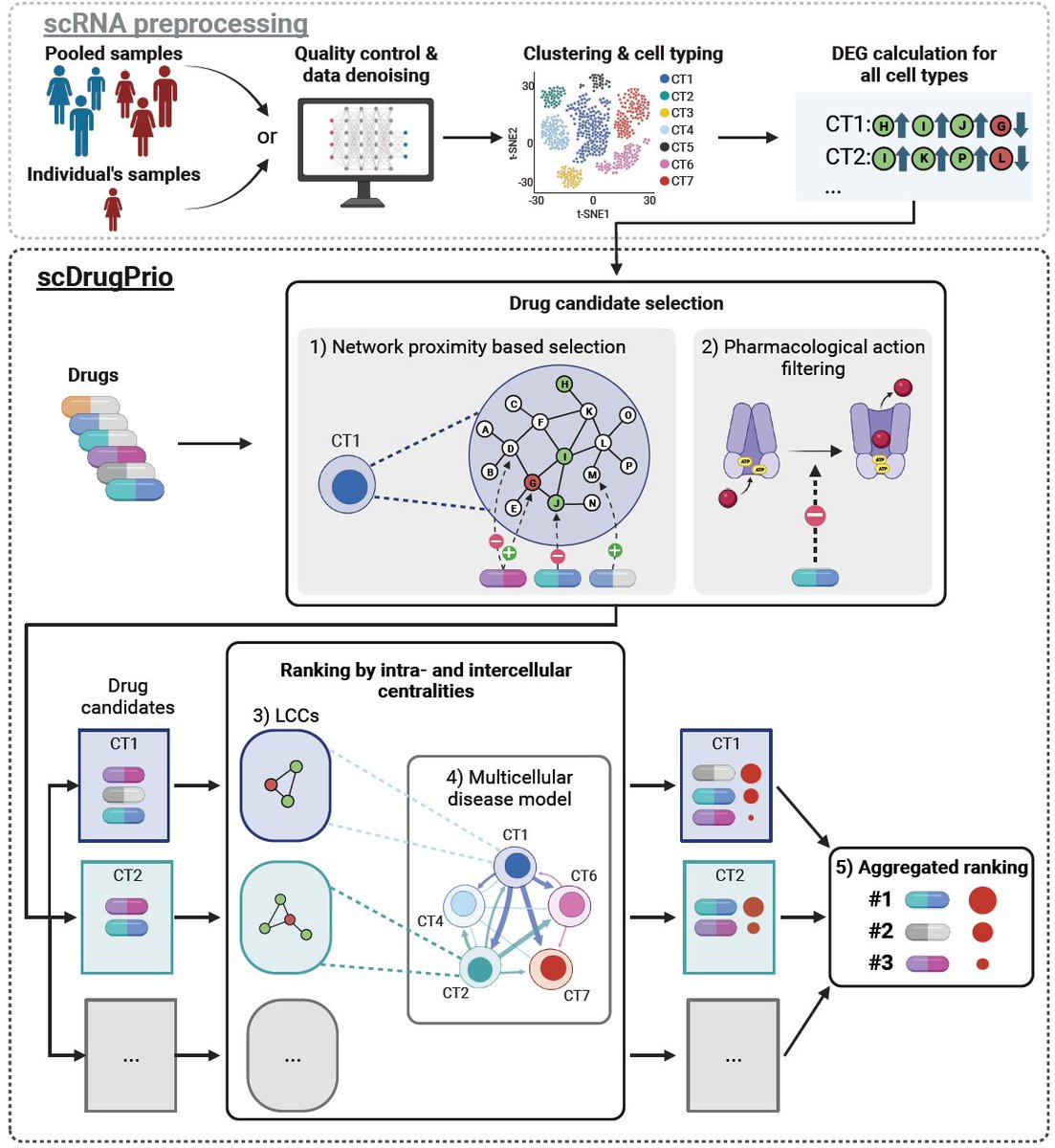 Read our latest #research on #HealthTech #PersonalizedMedicine], published with <a href="/SpringerNature/">Springer Nature</a> in [<a href="/GenomeMedicine/">Genome Medicine</a> ]👉 Read here: [rdcu.be/dBWTN]