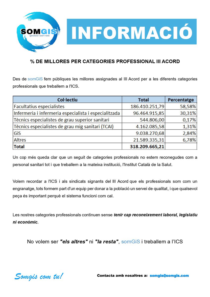 Imports i percentatges de millora del famós III Acord per categories. Una veritable vergonya!! #somGiS #GiSenLLuita