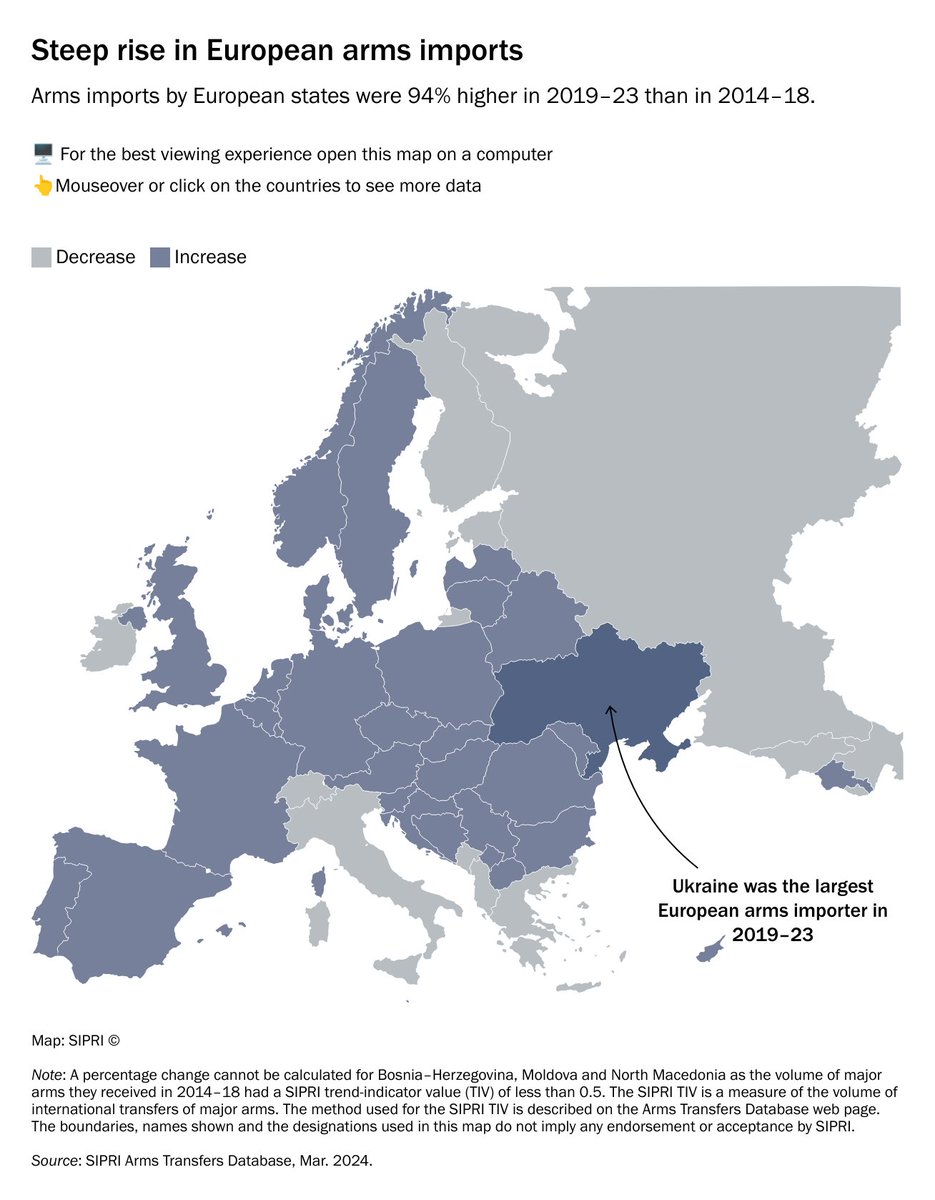 Arms imports by European states were 94% higher in 2019–23 than in 2014–18. The largest importer in Europe was Ukraine🇺🇦.

Explore the interactive map ➡️ bit.ly/3VeyYYO