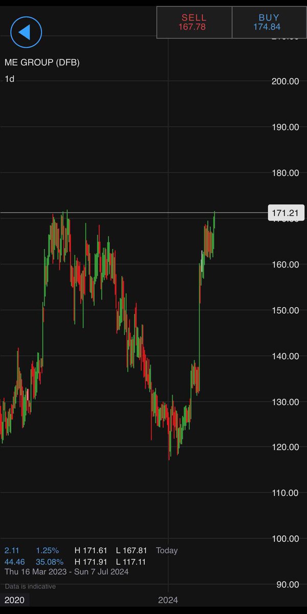 TraderDiaryX tweet picture