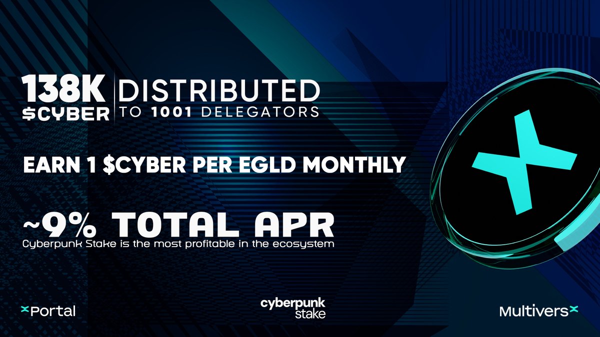 138,000 $CYBER of staking rewards have been distributed to 1001 delegators. Earn 1 $CYBER per $EGLD staked monthly. With ~9% total APR, Cyberpunk Stake is the most profitable SP in the #MultiversX ecosystem.💰 🔗cyberpunkstake.com