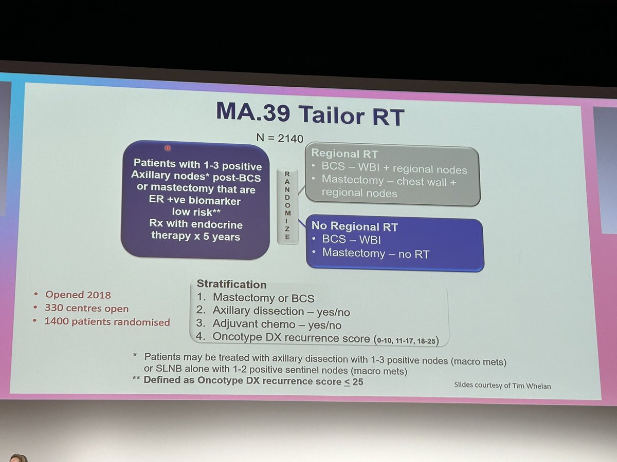 JeffCaoMDMBA's tweet photo. #EBCC14 @BreastEuropean @EORTC @EORTC_BCG #Radiation therapy de-escalation in early breast cancer #bcsm Charlotte E. Coles highlighting #POSNOC #TREX #BOOG @CDNCancerTrials #MA39 https://t.co/p5rsoBEOJ3