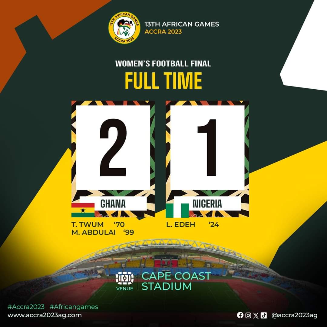 The Black Princesses, Ghana's under-20 women's national team, achieved a significant victory by defeating their Nigerian opponents 2-1 in the final match of the 13th African Games. Congratulations to the team for making their nation proud. #AfricanGames2023 #Accra2023