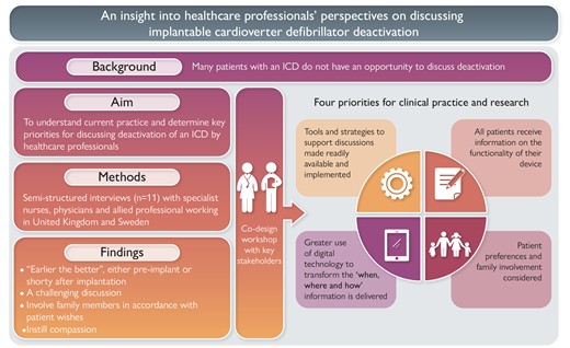 #EJCN #Fridaysread Deactivation of #ICD? What do healthcare professionals consider should be a priority when discussing this? 📌Tools and strategies should be available 📌Consider patients' preferences and perhaps involve family members doi.org/10.1093/eurjcn… @OUPMedicine