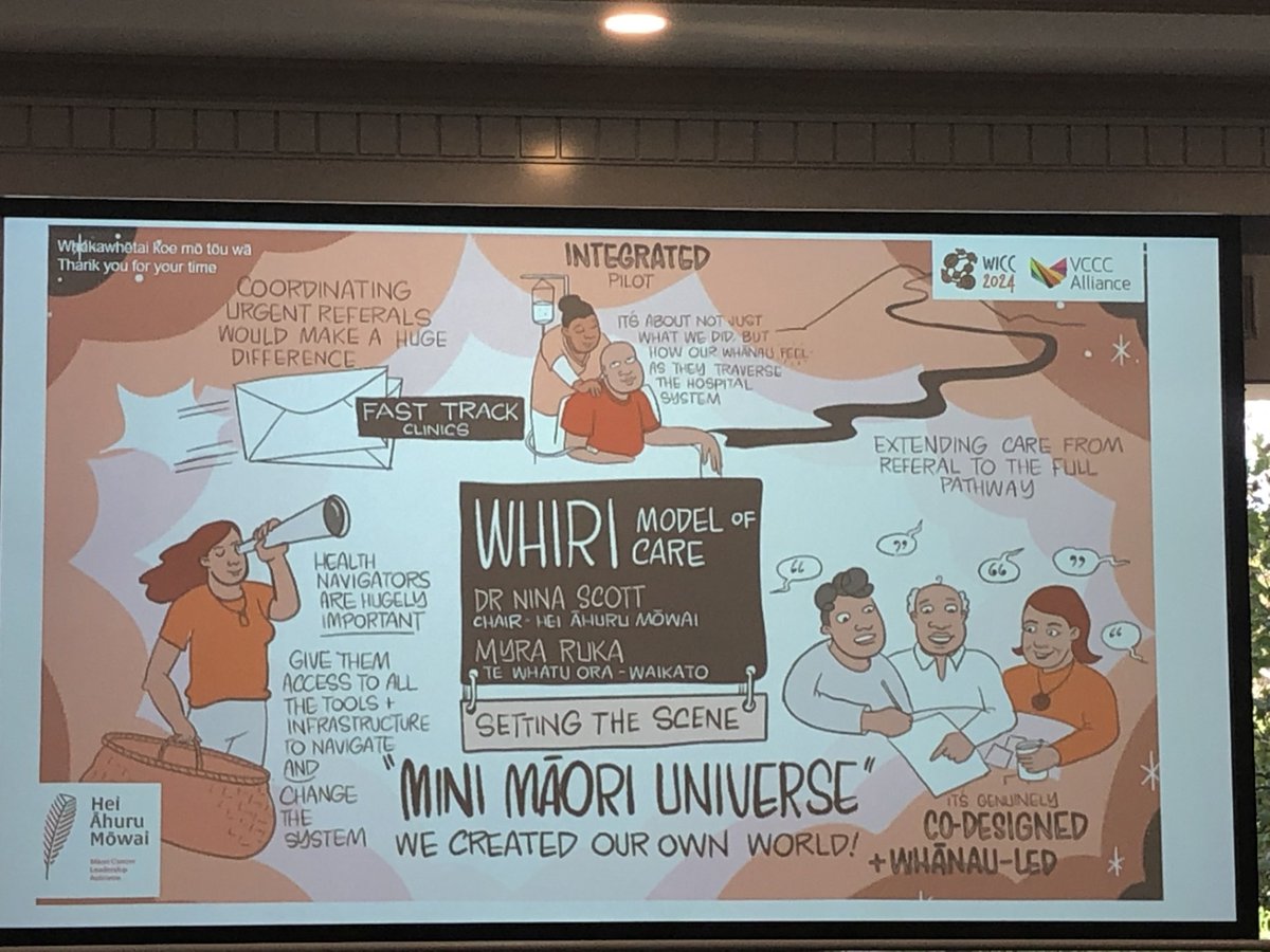 The WICC has now ended, Dr Blind is on his way home. Here are some photos where he meets Jerome Yellowdirt, an elder from the First Nations in North America, and Prof Griffiths from Flinders University Australia. There's also a picture of Prof Eades giving a lecture. #WICC2024