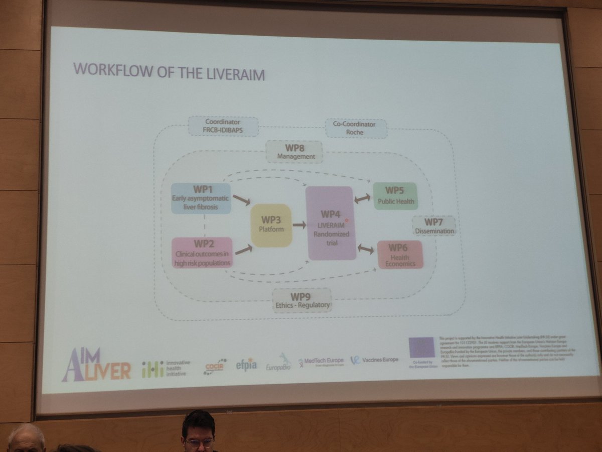 LiverAim (@liveraim) on Twitter photo Let's start with the <a href="/LiverAim/">LiverAim</a> Work Packages!
<a href="/LiverAim/">LiverAim</a> KOM
#changingtheparadigm
<a href="/idibaps/">IDIBAPS</a> <a href="/AleksanderKrag/">Aleksander Krag</a> <a href="/MajaThiele/">Maja Thiele</a> <a href="/salvatore_piano/">Salvatore Piano</a>
<a href="/JVLazarus/">Jeffrey V. Lazarus</a> <a href="/EASLedu/">EASL Education</a> Let's start with the <a href="/LiverAim/">LiverAim</a> Work Packages!
<a href="/LiverAim/">LiverAim</a> KOM
#changingtheparadigm
<a href="/idibaps/">IDIBAPS</a> <a href="/AleksanderKrag/">Aleksander Krag</a> <a href="/MajaThiele/">Maja Thiele</a> <a href="/salvatore_piano/">Salvatore Piano</a>
<a href="/JVLazarus/">Jeffrey V. Lazarus</a> <a href="/EASLedu/">EASL Education</a>