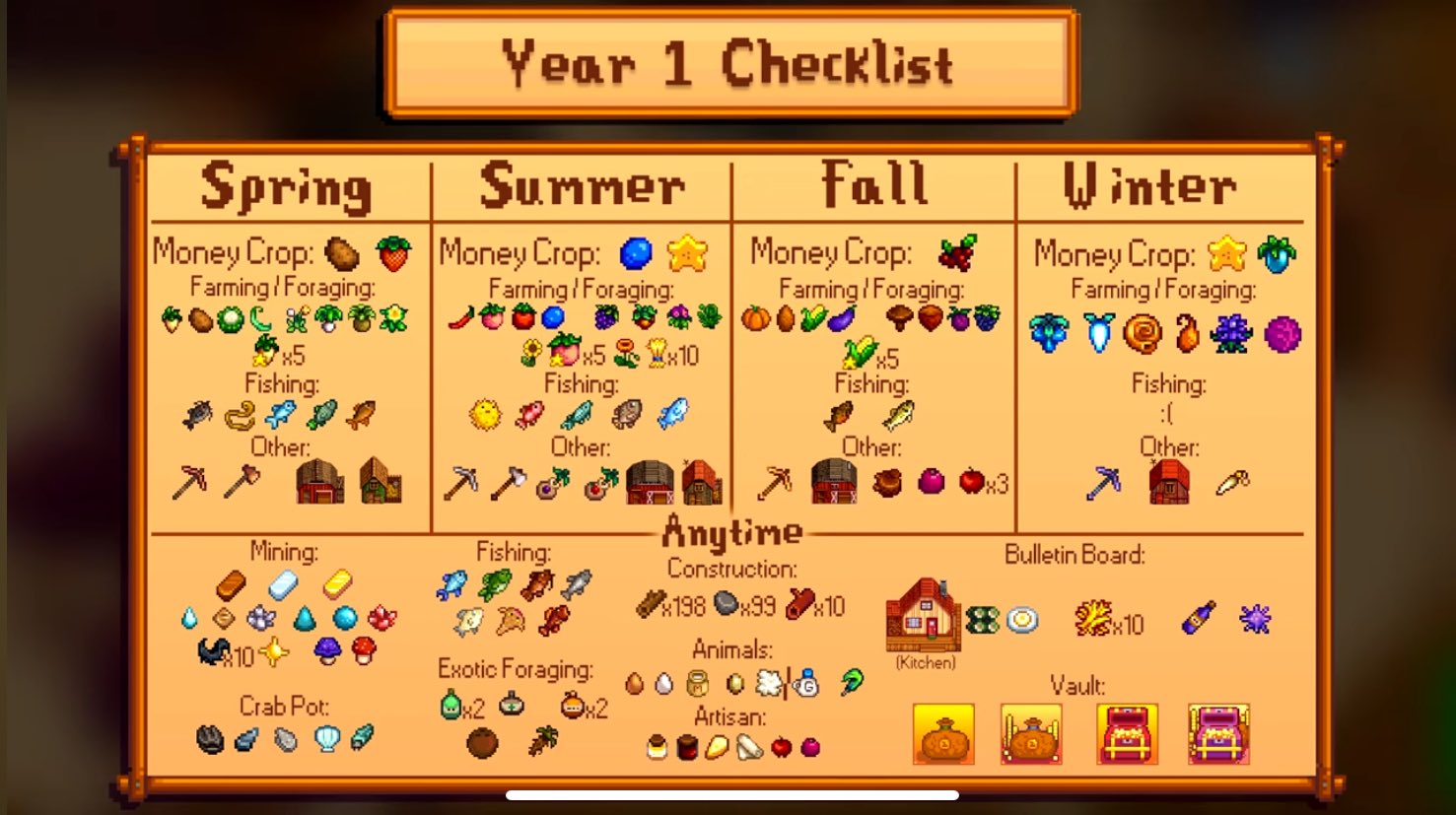 Johat 🩷 on X: I had fun playing stardew valley yesterday. Saw this  checklist from Salmence and I will try to finish the community center in a  year! Might stream it later