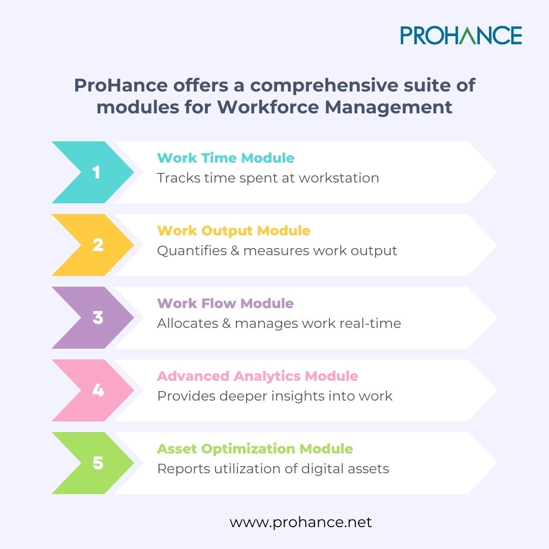 ProHance_net's tweet image. #ProHance is a comprehensive cloud-based enterprise workforce analytics solution that optimizes workforce performance and processes.

#WorkTimeManagement #WorkplaceAnalytics #Productivity #WorkLoadManagement #DataDrivenResult