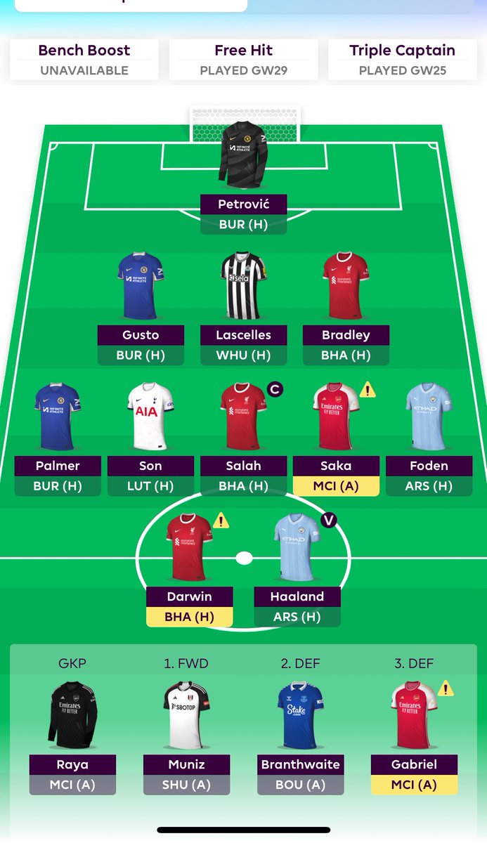 ryanjaiswal2015's tweet photo. @FPLOlympian Any thoughts on this wildcard team? https://t.co/xMYtiSqkgI