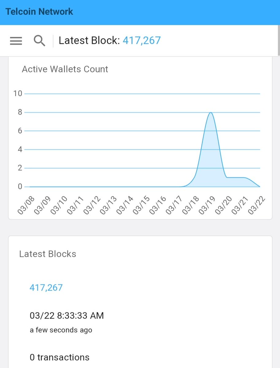 Active wallets continue to transact on the #Telcoin Network. 

Remember, it's still #TestNet phase but #MainNet is slated for #Q3 this year. 

#Beta MainNet for Q4, right around the time of #MWCKigali in October. 

Big things coming: explorer.telcoin.network

$TEL the 🌍