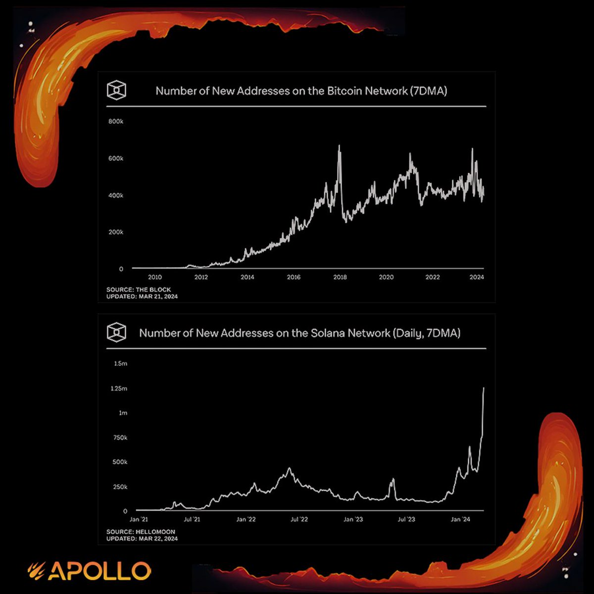 APOLLO (zBTC LIVE) tweet media