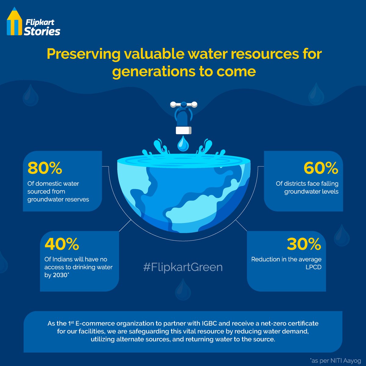 At @Flipkart, sustainability is at the core of our operations. We've recycled 67 million liters of wastewater across four facilities. Our Net Zero Water certification is an industry-first move, highlighting our commitment to environmental stewardship. We're expanding these…