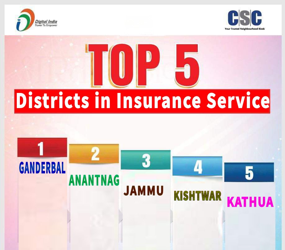 Kudos to the top 5 districts leading in insurance service. Huge shoutout to the DMs/DCs and VLEs whose hard work and dedication have put them on top.