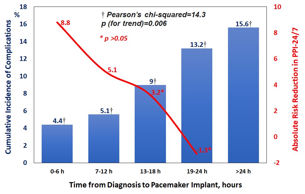 Javier Jimenez Candil (@jjimenezcandil) on Twitter photo The benefit of emergency permanent pacemaker implantation is time-dependent! <a href="/pedroluisSF/">Pedro Luis Sanchez F</a> <a href="/mike__sierra/">Manuel</a> <a href="/ACruzGalban/">Alba Cruz</a> <a href="/JFPortales70/">JPortales</a> <a href="/JovenesSec/">JóvenesSEC</a> <a href="/secardiologia/">Soc Esp Cardiología</a> The benefit of emergency permanent pacemaker implantation is time-dependent! <a href="/pedroluisSF/">Pedro Luis Sanchez F</a> <a href="/mike__sierra/">Manuel</a> <a href="/ACruzGalban/">Alba Cruz</a> <a href="/JFPortales70/">JPortales</a> <a href="/JovenesSec/">JóvenesSEC</a> <a href="/secardiologia/">Soc Esp Cardiología</a>