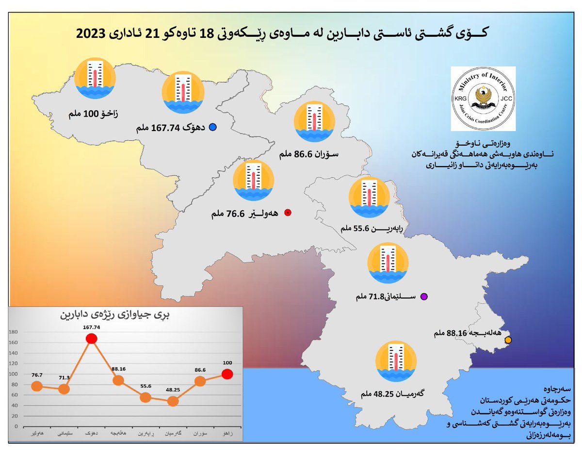 JCC_KRG (@JccKrg) on Twitter photo 2024-03-22 08:49:23