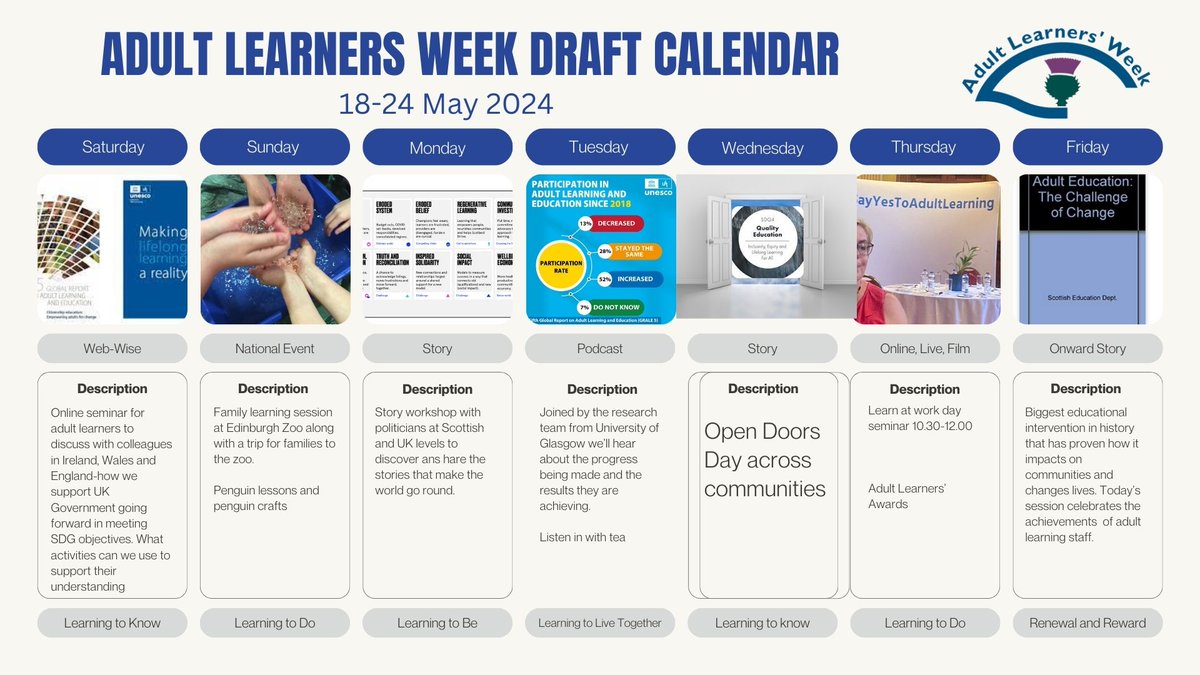 Our draft Adult Learners' Week Calendar a real mix of local & national events and speakers @learners_forum is looking forward to stepping out to the ball and taking the Adult Learning Story to meet and win the hearts of our communities