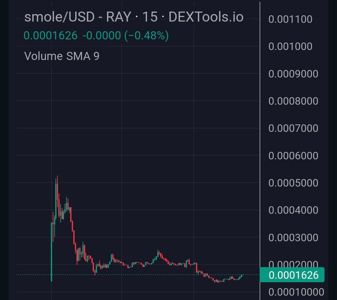 Can we see ATH in $smole soon ?