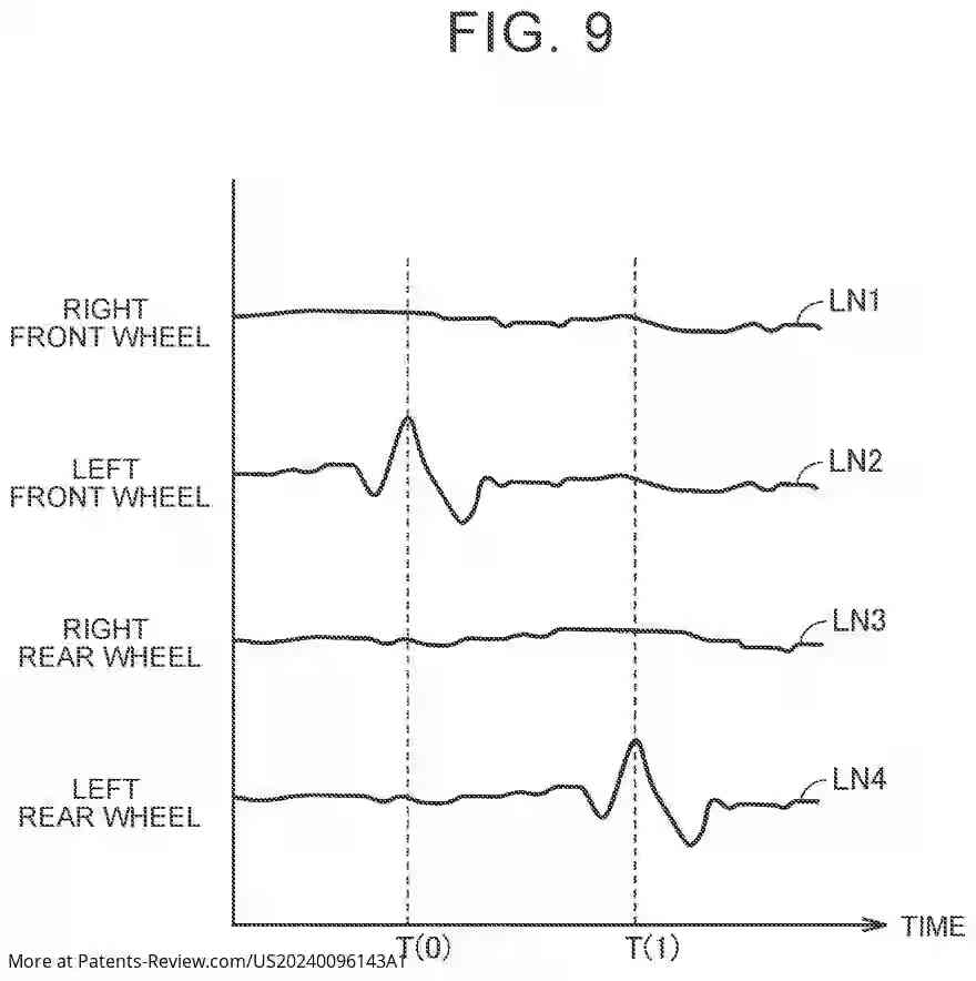 PatentPulse's tweet photo. π #Toyota's latest tech aims to read road conditions by analyzing wheel speed fluctuations! This innovation could redefine safety and performance. π£οΈ #Innovation #ToyotaTech #US20240096143A1 #SmartDriving #VehicleSafety https://t.co/AoU5mchBNm