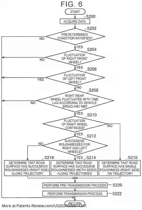 PatentPulse's tweet photo. π #Toyota's latest tech aims to read road conditions by analyzing wheel speed fluctuations! This innovation could redefine safety and performance. π£οΈ #Innovation #ToyotaTech #US20240096143A1 #SmartDriving #VehicleSafety https://t.co/AoU5mchBNm