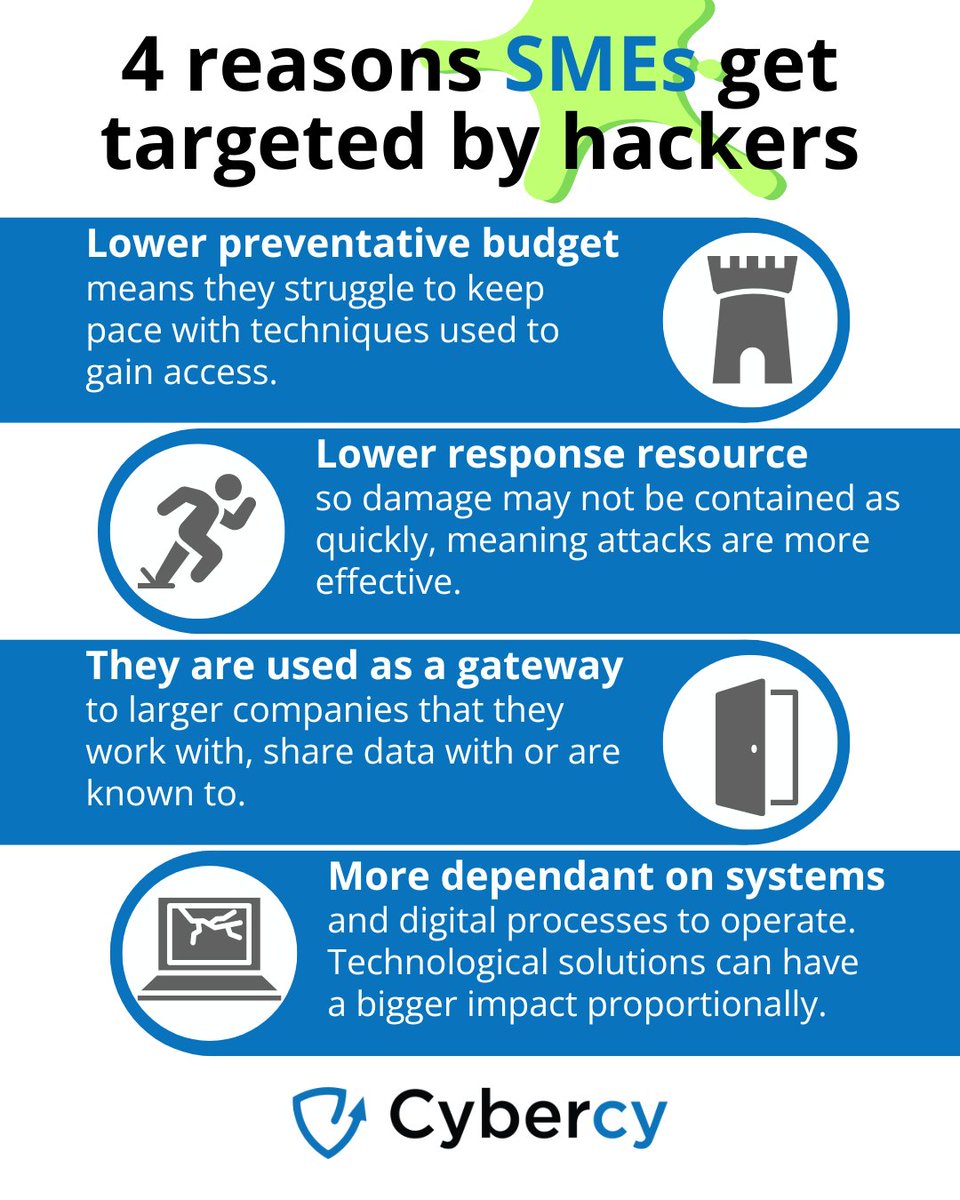 'A hacker's after the big fish - they're not going to be bothered with a business like mine.'
We hear it a lot.
But here are 4 reasons that SMEs are regularly targeted:
Want to find out where your weaknesses are?
Drop us a message and we'll arrange our CyberCheck - and show you.