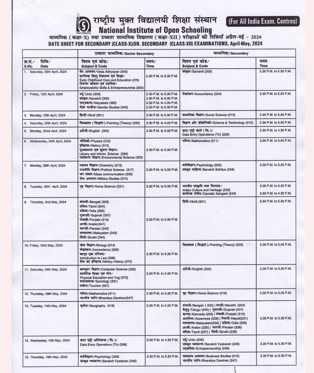 niostwit's tweet photo. The NIOS Public Examination (theory) for Secondary and Sr Secondary Courses of April 2024  is scheduled to be held with effect from 6th April 2024.The date sheet is available at https://t.co/t2QKgieg2O. A total of 318602 numbers of learners have registered for the April 2024 exam and the exam will be held at 1356 numbers of exam centres in all India and overseas.