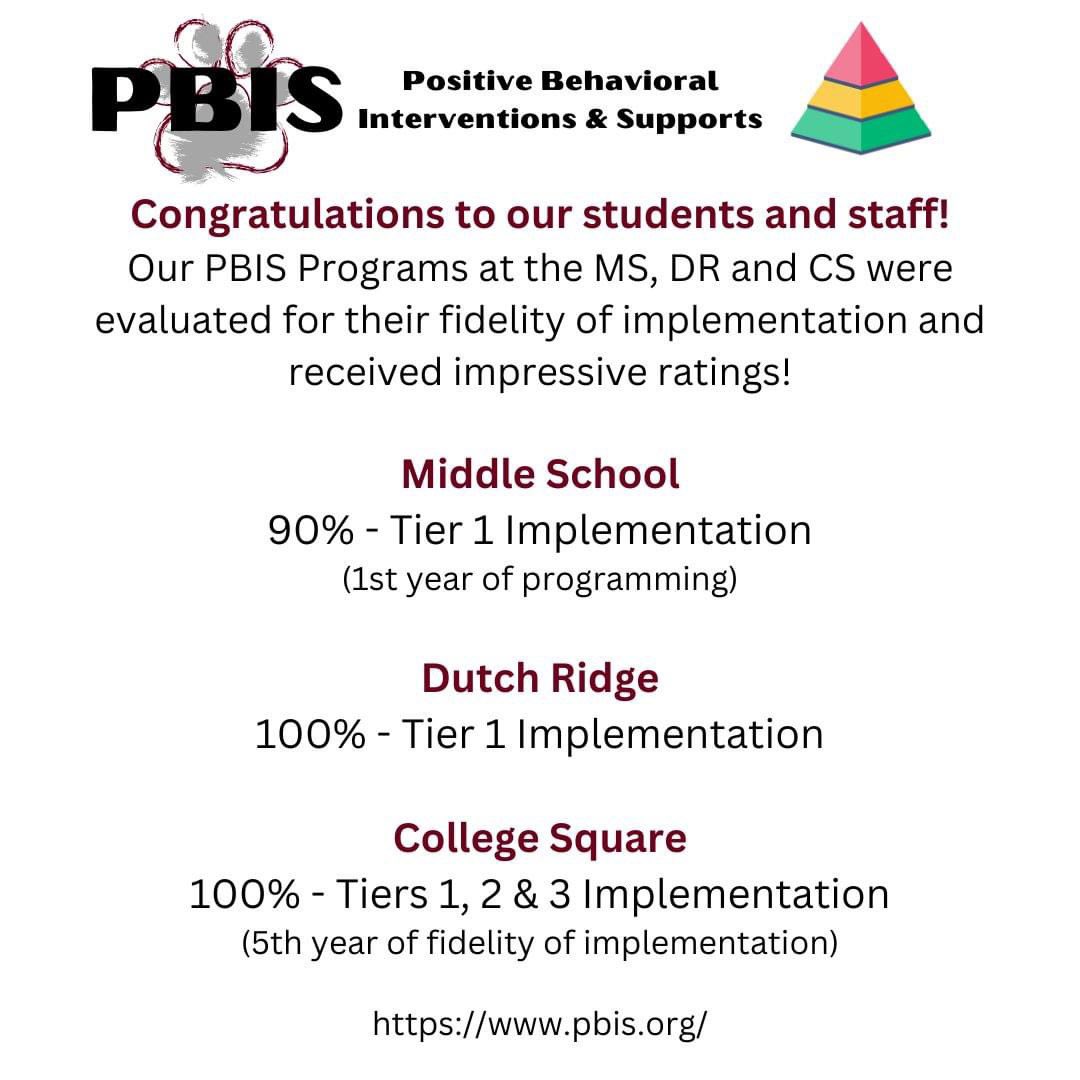 Congratulations to the staff and students at the Middle School, Dutch Ridge and College Square for their outstanding ratings for their PBIS state fidelity checks! Our PBIS teams are led by our school counselors and building principals. #BobcatProud