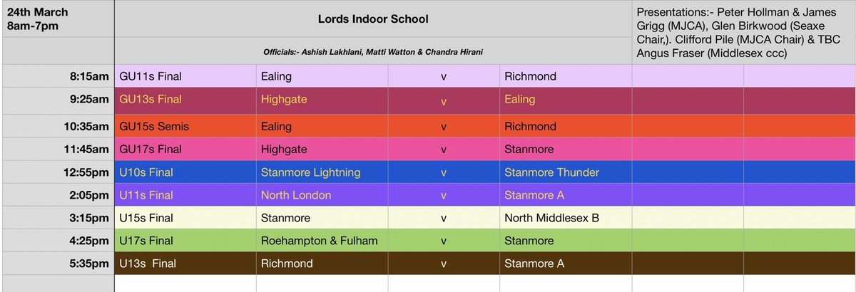 peter hollman (@hollers63) on Twitter photo After 198 matches over winter the MJCA finals are at Lords this Sunday 8am - 7pm. 9 age groups. 18 finalists. 7 clubs. <a href="/StanmoreCricket/">StanmoreCricketClub</a> <a href="/EalingGolfClub/">Ealing Golf Club</a> <a href="/Northmidd/">North Middlesex CC</a> <a href="/HighgateCLTC/">Highgate Cricket</a> <a href="/Richmondcricket/">Richmond Cricket</a> <a href="/NorthLondoncc/">North London CC</a> <a href="/fulhamcricket/">Roehampton and Fulham Juniors</a> After 198 matches over winter the MJCA finals are at Lords this Sunday 8am - 7pm. 9 age groups. 18 finalists. 7 clubs. <a href="/StanmoreCricket/">StanmoreCricketClub</a> <a href="/EalingGolfClub/">Ealing Golf Club</a> <a href="/Northmidd/">North Middlesex CC</a> <a href="/HighgateCLTC/">Highgate Cricket</a> <a href="/Richmondcricket/">Richmond Cricket</a> <a href="/NorthLondoncc/">North London CC</a> <a href="/fulhamcricket/">Roehampton and Fulham Juniors</a>