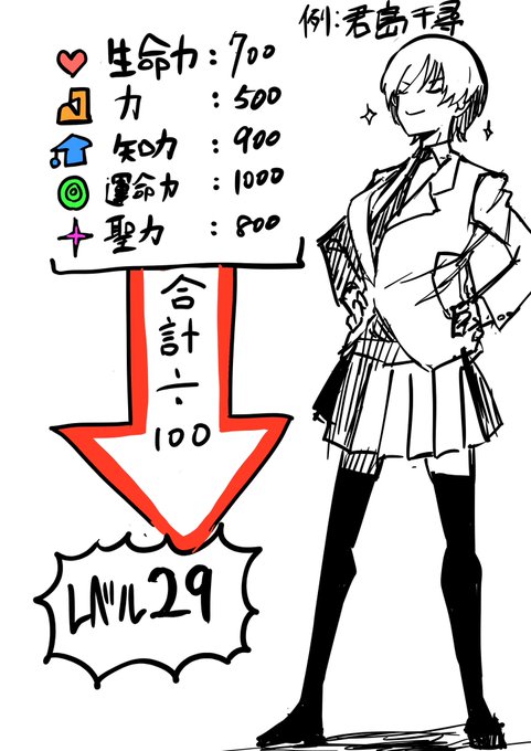 ステータスの概念(例:君島千尋)
#絶対魔壊ブザマリア 