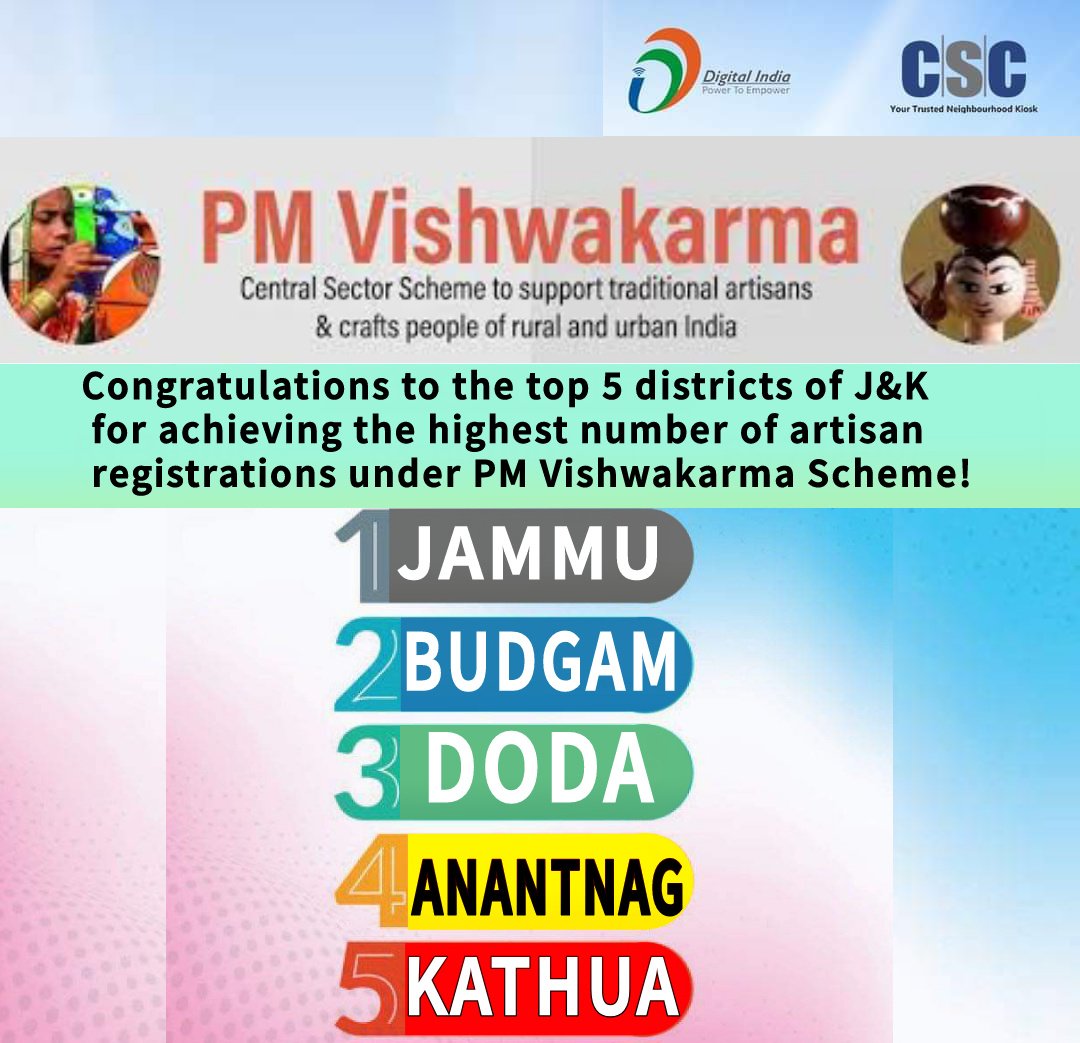Congratulations to the top 5 districts for achieving the highest number of artisan registrations under the PM Vishwakarma Scheme!