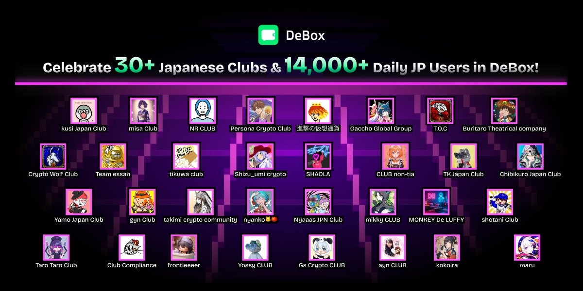 ✨ DeBox's global family welcomes more Japanese community! 🦈 We're creating a Web3 Social World without borders, Celebrate 30+ Japanese Clubs in #DeBox with 14,000+ new active Japanese users! #SocialFi #Web3 👇 To join DeBox, contact us at m.debox.pro/card?id=9rib1f…