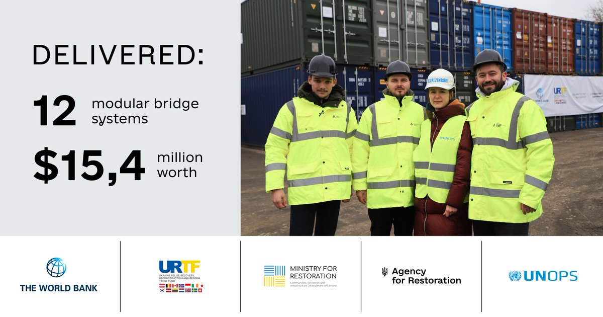 RestoreUA's tweet photo. Ukraine will receive 18 modular bridges as part of the RELINC project – Restoration of Critical Logistical Infrastructure and Network Connectivity initiative. Modular bridge kits are produced by Acrow Corporation of America, USA. The first batch – 12 bridges worth $15.4 million – is already in Ukraine, and the remainder will arrive by the end of March.
These bridges are a vital logistics component. They will be used to restore transportation links damaged by war and to facilitate the logistics of goods and cargo, and meet other critical state needs.
The RELINC project is a collaborative effort between Ukraine and the @WorldBank, with the @UNOPS_Ukraine handling the procurement and delivery of the bridge systems. The total contract value is $23.3 million.
Ukraine has experience with modular bridges, having received 6 from Sweden, 18 from the Czech Republic, and 10 from Norway since December 2022. France has donated 3 temporary bridges, each designed for a specific purpose and location. Finland is preparing an aid package that will include temporary modular bridges. In June 2023, Ukraine received its first modular bridges from American funds: the non-profit Conflict and Development Foundation (CDF) and the Howard G. Buffett Foundation, which financed the supply of 9 modular bridges to Ukraine.
We thank our partners for support.
#WeBuildUkraine