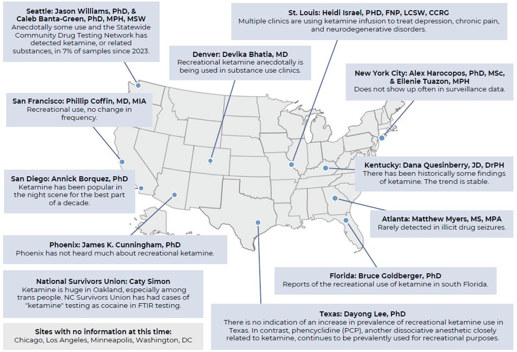 🔹 NDEWS Sentinel Site Report, February 2024: Trends in recreational ketamine use 🔗: bit.ly/3IJ9njz