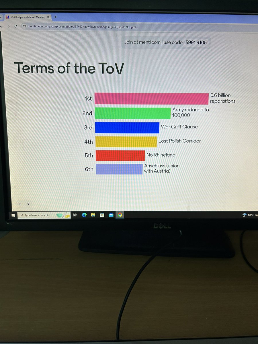 A very lively discussion/debate ranking the terms of the Treaty of Versailles from worst to least worst with 3rd years today 😅 Love the ease of @Mentimeter for activities such as this!