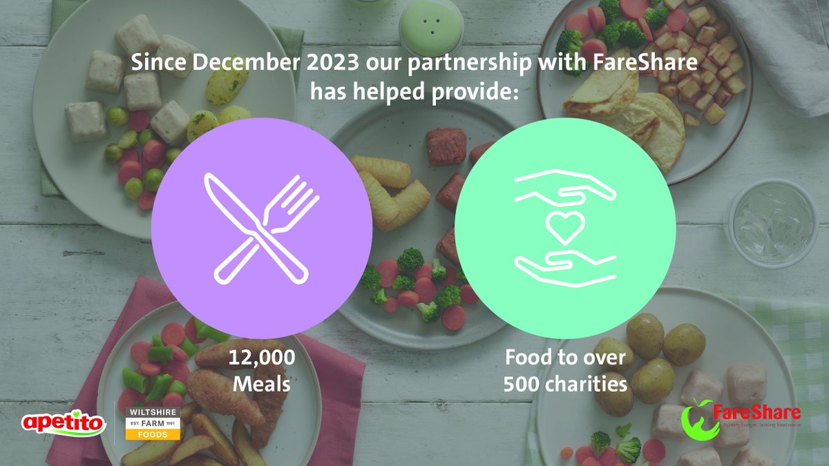 This Food Waste Action Week, we're proud to highlight our partnership with FareShare UK, the largest food redistribution charity in the UK. Since December 2023, together we've redistributed food to over 500 different charities and community groups helping to provide over 12,000