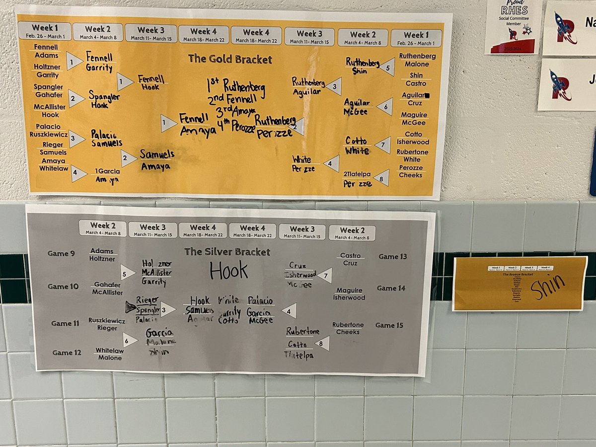 Mrs_Rubertone's tweet photo. The results are in!! Congrats to Ms. Ruthenberg’s kindergarten class for taking the gold!! @rosehilles @MathematicsFcps #fcpsmath https://t.co/2q8lRLhfct