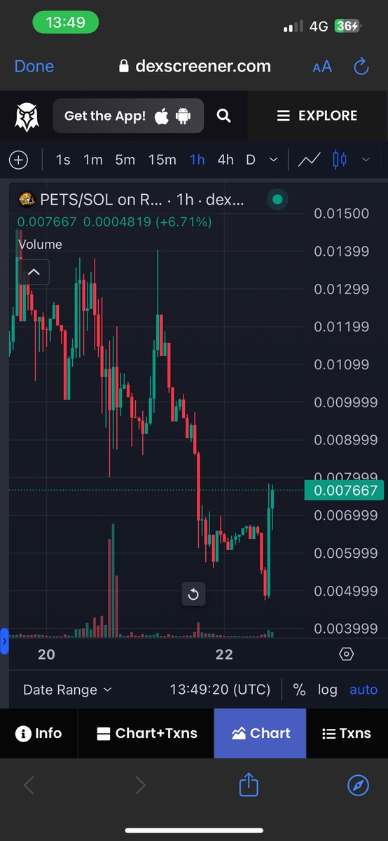 RealLaud_'s tweet photo. @1goonrich Basically @Solpets_Sol chart #Pets #Solpets #PetsArmy #Solana #Bullrun #BTC $PETS https://t.co/mPY8DIxaw8