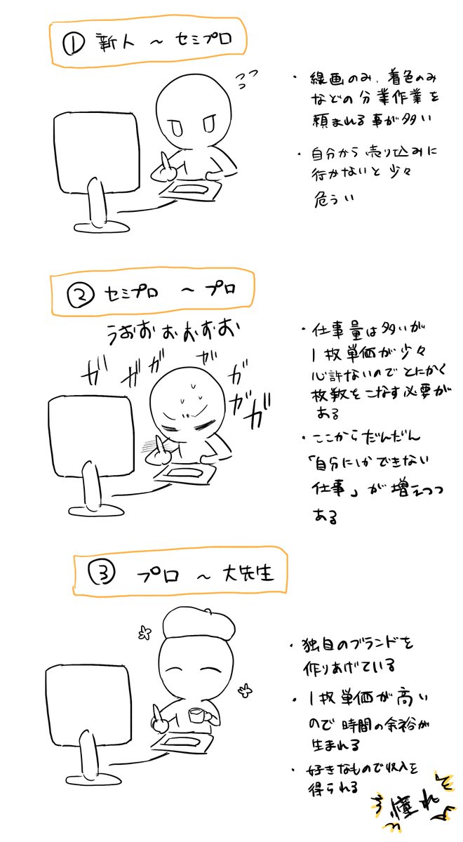 絵師の三段階進化 