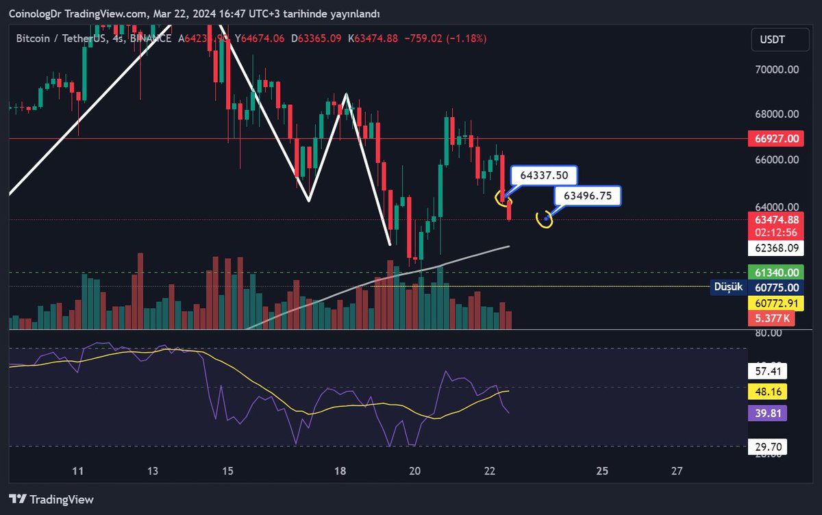 Coinolog Dr. tweet media