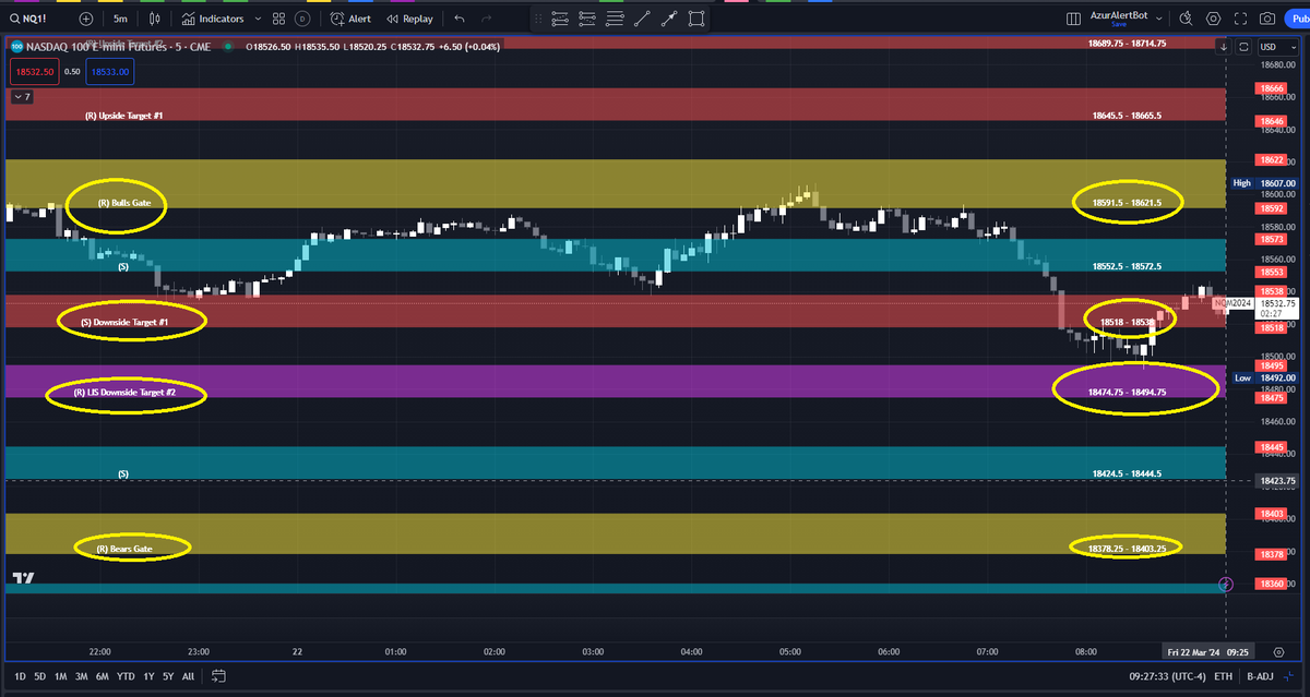AzurProfitTRDNG's tweet photo. LIS -> Line in the Sand
Powerful price zone #AzurAlgo calculates daily
Major edge showing you were price wants to go!
See #ES_F, #NQ_F, $TSLA
Will 5 min. candles close Above or Below LIS?
And that will give you clues where price next aims towards!
#theLISeffect @azur_wtt https://t.co/D0tjBxKR7N