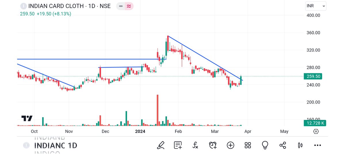 BRavaiya's tweet photo. #STOCK
TO
#WATCH
#KEEP IN #RADAR
#PRITI
#KECL
#IRFC
#INDIANCARD
#LIKE & #RETWEET https://t.co/ehN5Z4is5l